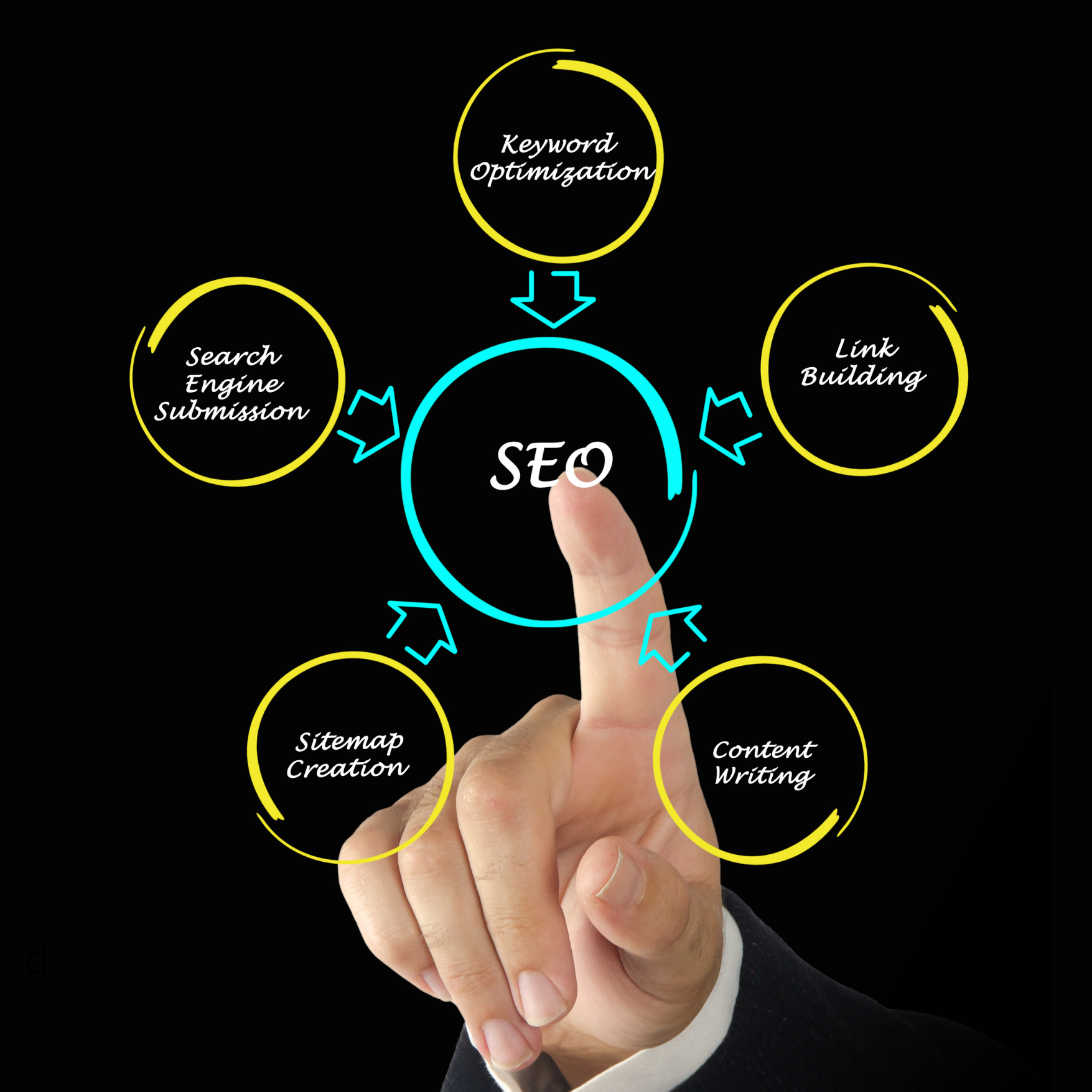 Title: 7 Powerful SEO Strategies to Boost Your Website Ranking